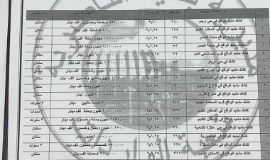 #إعلان_مزايدة  تعلن لجنة البيع و الإيجار عن اجراء المزايدة العلنية لتأجير العقارات العائدة الى مديرية بلدية الناصرية وحسب ما مدرج ادناه.