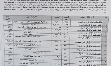 #إعلان مزايدة  تعلن لجنة البيع و الإيجار عن اجراء المزايدة العلنية لتأجير العقارات العائدة الى مديرية بلدية الناصرية وحسب ما مدرج ادناه. #إعلام_مديرية_بلدية_الناصرية