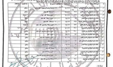 #اعلان_مزايدة  تعلن لجنة البيع و الإيجار عن اجراء المزايدة العلنية لتاجير العقارات العائدة الى مديرية بلدية الناصرية المدرجة اوصافها ادناه وفق احكام قانون بيع و ايجار اموال الدولة رقم ٢١ لسنة ٢٠١٣ فعلى الراغبين مراجعة شعبة الواردات وحسب التعليمات المدرجة ادناه. #إعلام_مديرية_بلدية_الناصرية