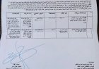 #إعلان_مزايدة  تعلن لجنة البيع و الإيجار عن اجراء المزايدة العلنية لتأجير العقارات العائدة الى مديرية بلدية الناصرية وحسب ما مدرج ادناه. #إعلام_مديرية_بلدية_الناصرية